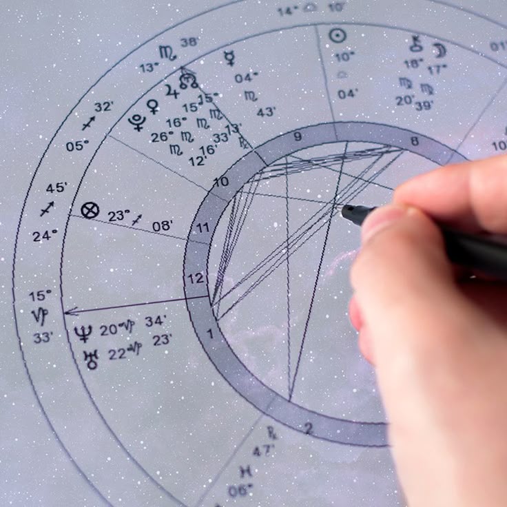 Astrolojide 2025'in En Şanslı Zamanları
